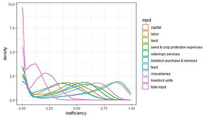 The association of dairy cattle longevity with farm level technical inefficiency